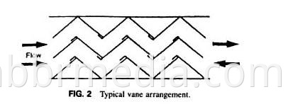 Vane impingement mist eliminators